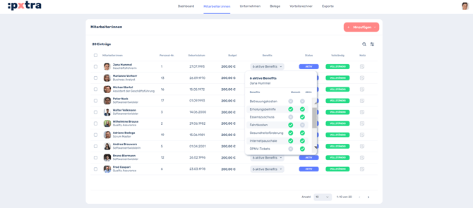 Wie erkenne ich, welche Benefits sich meine Mitarbeiterinnen wünschen-2