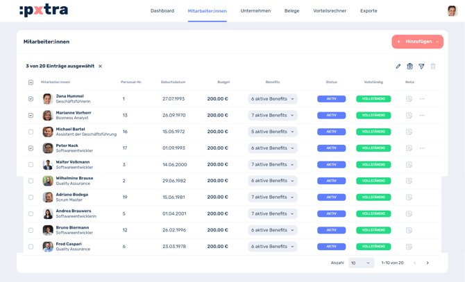 Wie lassen sich Budgets für Mitarbeiterinnen festlegen-1