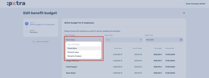 How to set budgets for employees-3