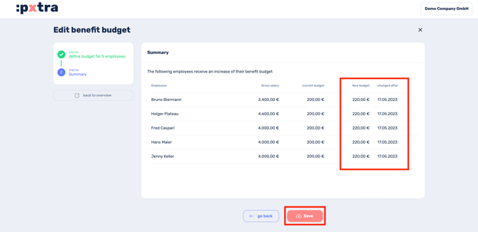 How to set budgets for employees-4