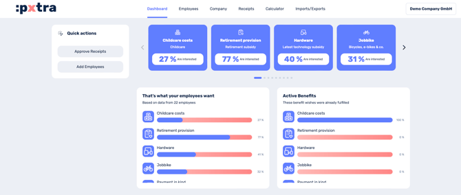 How can I tell which benefits my employees want-1